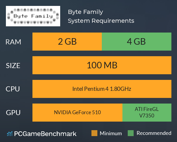 Byte Family System Requirements PC Graph - Can I Run Byte Family Byte Family System Requirements PC Graph - Can I Run Byte Family