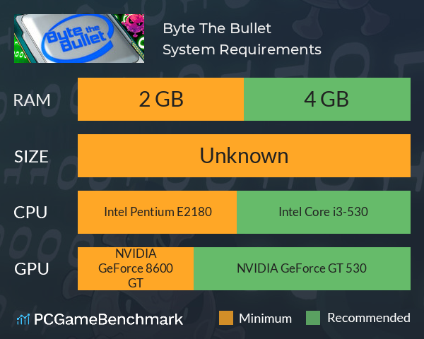 Byte The Bullet System Requirements PC Graph - Can I Run Byte The Bullet Byte The Bullet System Requirements PC Graph - Can I Run Byte The Bullet
