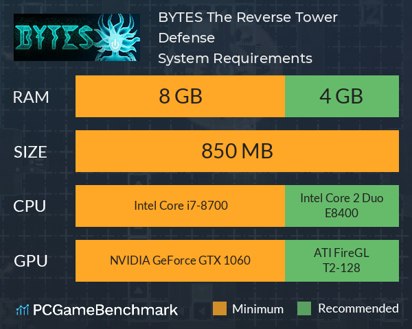 BYTES: The Reverse Tower Defense System Requirements PC Graph - Can I Run BYTES: The Reverse Tower Defense