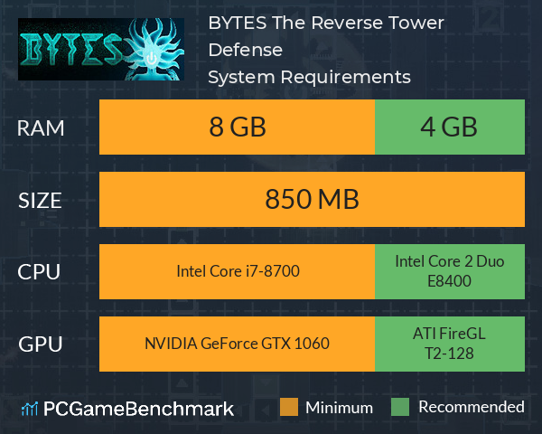 BYTES: The Reverse Tower Defense System Requirements PC Graph - Can I Run BYTES: The Reverse Tower Defense BYTES: The Reverse Tower Defense System Requirements PC Graph - Can I Run BYTES: The Reverse Tower Defense