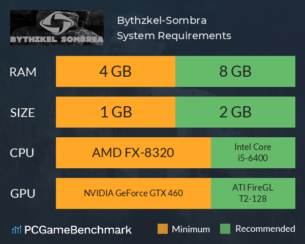 Bythzkel-Sombréa System Requirements PC Graph - Can I Run Bythzkel-Sombréa Bythzkel-Sombréa System Requirements PC Graph - Can I Run Bythzkel-Sombréa
