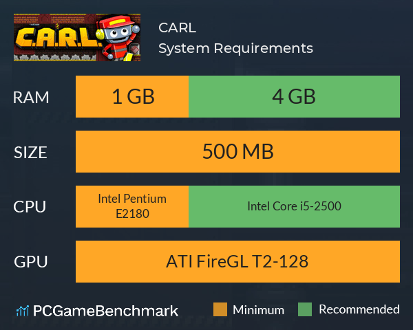 C.A.R.L. System Requirements PC Graph - Can I Run C.A.R.L. C.A.R.L. System Requirements PC Graph - Can I Run C.A.R.L.