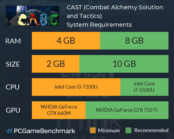 C.A.S.T (Combat Alchemy Solution and Tactics) System Requirements PC Graph - Can I Run C.A.S.T (Combat Alchemy Solution and Tactics)