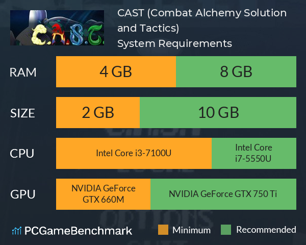 C.A.S.T (Combat Alchemy Solution and Tactics) System Requirements PC Graph - Can I Run C.A.S.T (Combat Alchemy Solution and Tactics) C.A.S.T (Combat Alchemy Solution and Tactics) System Requirements PC Graph - Can I Run C.A.S.T (Combat Alchemy Solution and Tactics)