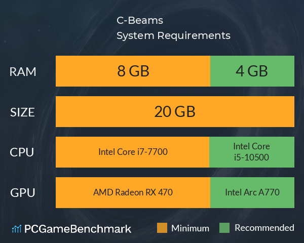 C-Beams System Requirements PC Graph - Can I Run C-Beams C-Beams System Requirements PC Graph - Can I Run C-Beams