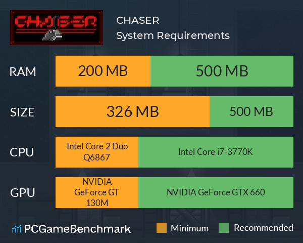 C.H.A.S.E.R. System Requirements PC Graph - Can I Run C.H.A.S.E.R. C.H.A.S.E.R. System Requirements PC Graph - Can I Run C.H.A.S.E.R.