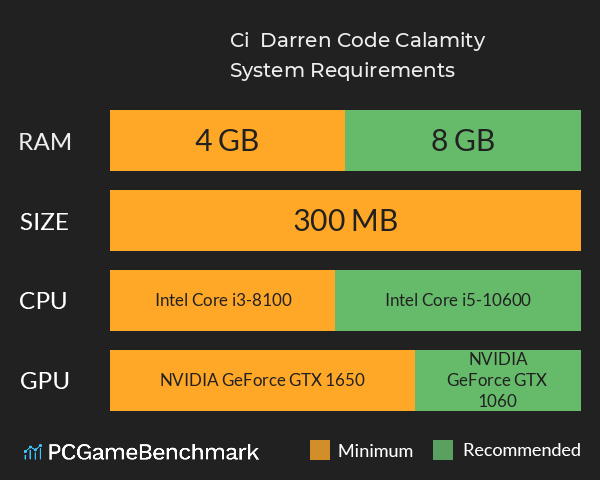 Câi & Darren: Code Calamity System Requirements PC Graph - Can I Run Câi & Darren: Code Calamity Câi & Darren: Code Calamity System Requirements PC Graph - Can I Run Câi & Darren: Code Calamity