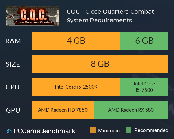 C.Q.C. - Close Quarters Combat System Requirements PC Graph - Can I Run C.Q.C. - Close Quarters Combat