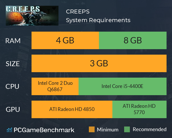 C.R.E.E.P.S System Requirements PC Graph - Can I Run C.R.E.E.P.S