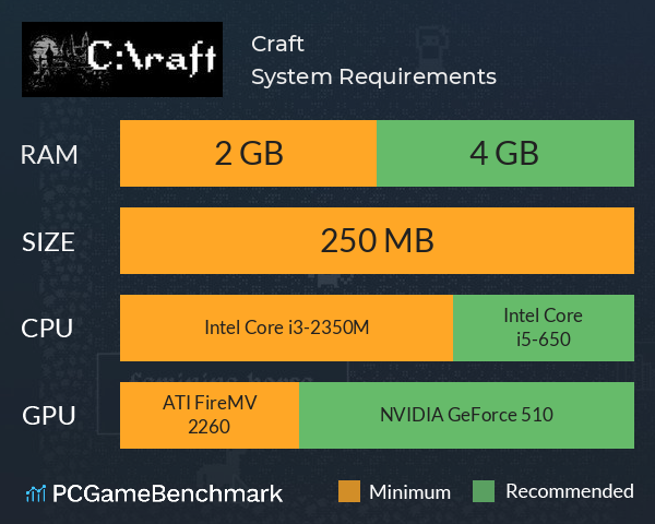 C:\raft System Requirements PC Graph - Can I Run C:\raft