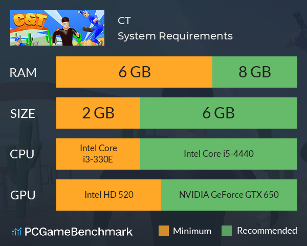 C&T System Requirements PC Graph - Can I Run C&T C&T System Requirements PC Graph - Can I Run C&T
