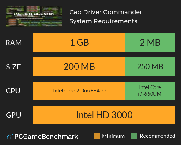 Cab Driver Commander System Requirements PC Graph - Can I Run Cab Driver Commander Cab Driver Commander System Requirements PC Graph - Can I Run Cab Driver Commander