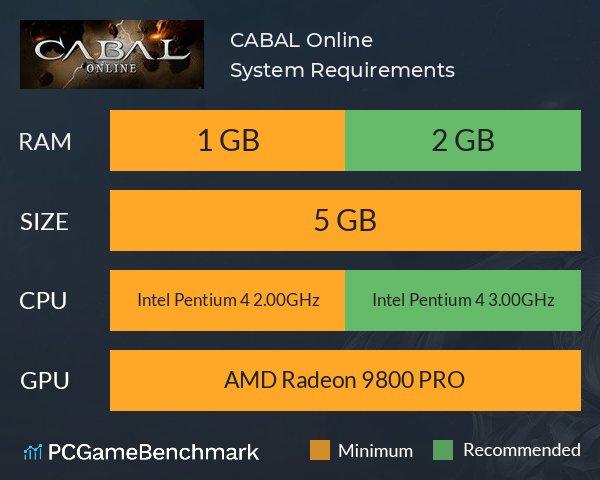 CABAL Online System Requirements PC Graph - Can I Run CABAL Online