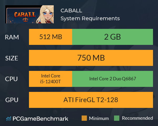 CABALL System Requirements PC Graph - Can I Run CABALL CABALL System Requirements PC Graph - Can I Run CABALL