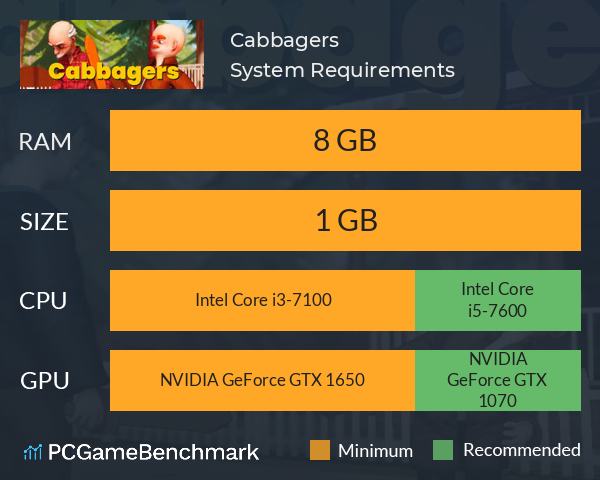 Cabbagers System Requirements PC Graph - Can I Run Cabbagers Cabbagers System Requirements PC Graph - Can I Run Cabbagers