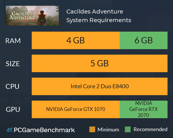 Cacildes Adventure System Requirements PC Graph - Can I Run Cacildes Adventure Cacildes Adventure System Requirements PC Graph - Can I Run Cacildes Adventure