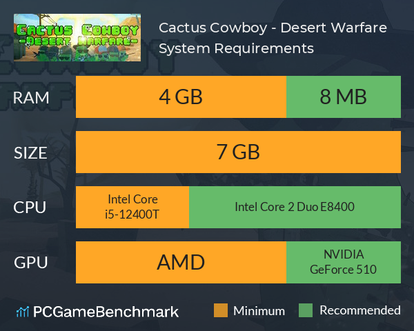 Cactus Cowboy - Desert Warfare System Requirements PC Graph - Can I Run Cactus Cowboy - Desert Warfare Cactus Cowboy - Desert Warfare System Requirements PC Graph - Can I Run Cactus Cowboy - Desert Warfare
