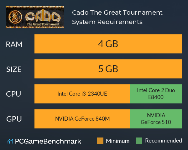 Cado: The Great Tournament System Requirements PC Graph - Can I Run Cado: The Great Tournament