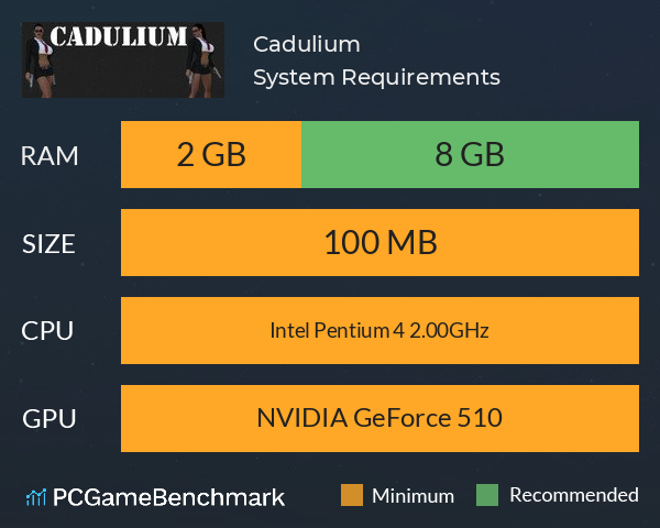 Cadulium System Requirements PC Graph - Can I Run Cadulium