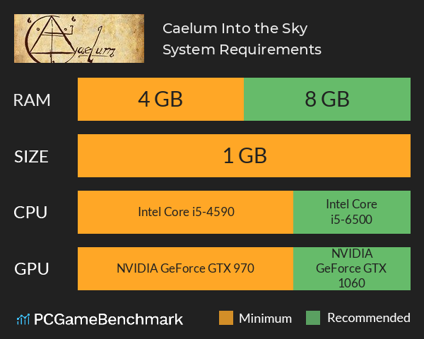 Caelum: Into the Sky System Requirements PC Graph - Can I Run Caelum: Into the Sky