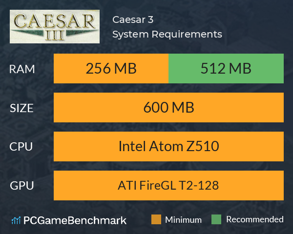 Caesar 3 System Requirements PC Graph - Can I Run Caesar 3
