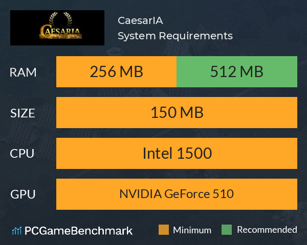 CaesarIA System Requirements PC Graph - Can I Run CaesarIA CaesarIA System Requirements PC Graph - Can I Run CaesarIA