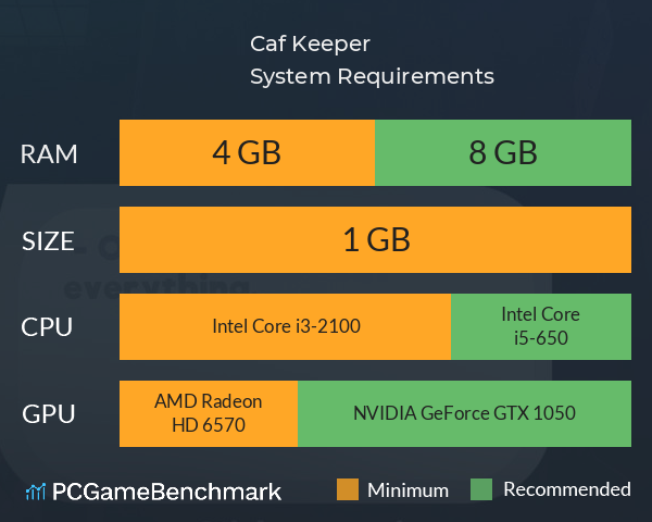 Café Keeper System Requirements PC Graph - Can I Run Café Keeper Café Keeper System Requirements PC Graph - Can I Run Café Keeper