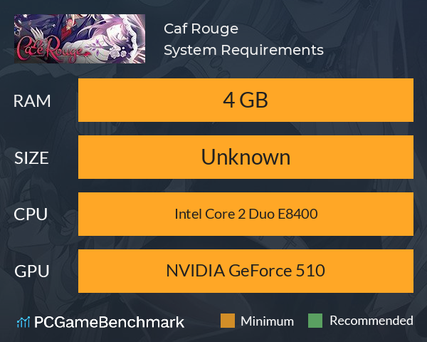 Café Rouge System Requirements PC Graph - Can I Run Café Rouge Café Rouge System Requirements PC Graph - Can I Run Café Rouge