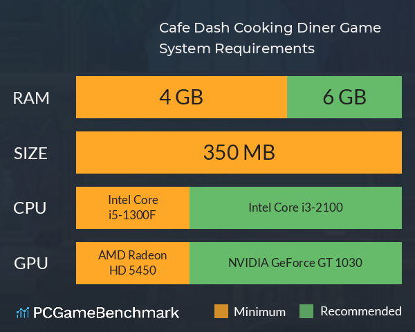 Cafe Dash: Cooking, Diner Game System Requirements PC Graph - Can I Run Cafe Dash: Cooking, Diner Game Cafe Dash: Cooking, Diner Game System Requirements PC Graph - Can I Run Cafe Dash: Cooking, Diner Game