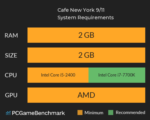 Cafe New York 9/11 System Requirements PC Graph - Can I Run Cafe New York 9/11 Cafe New York 9/11 System Requirements PC Graph - Can I Run Cafe New York 9/11