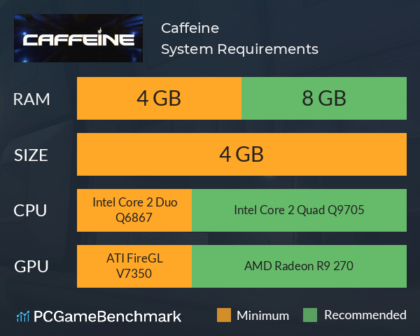 Caffeine System Requirements PC Graph - Can I Run Caffeine