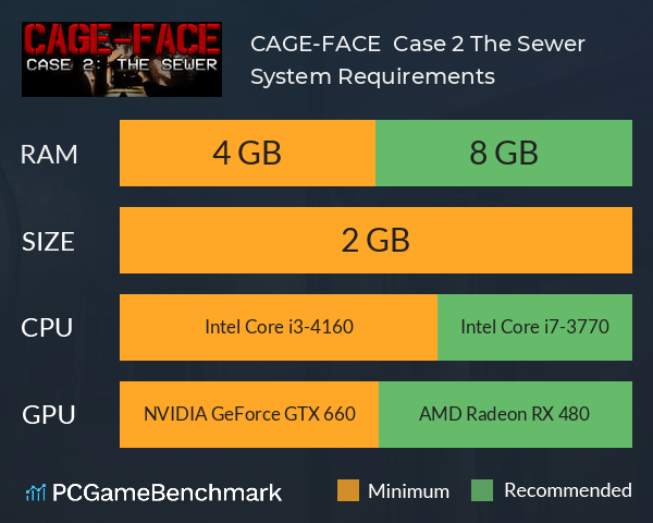 CAGE-FACE | Case 2: The Sewer System Requirements PC Graph - Can I Run CAGE-FACE | Case 2: The Sewer CAGE-FACE | Case 2: The Sewer System Requirements PC Graph - Can I Run CAGE-FACE | Case 2: The Sewer
