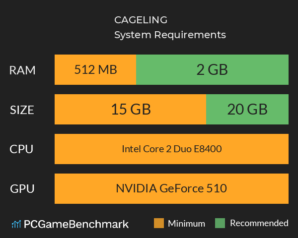 CAGELING System Requirements PC Graph - Can I Run CAGELING CAGELING System Requirements PC Graph - Can I Run CAGELING