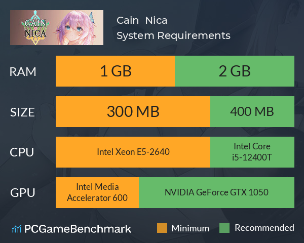 Cain × Nica System Requirements PC Graph - Can I Run Cain × Nica Cain × Nica System Requirements PC Graph - Can I Run Cain × Nica