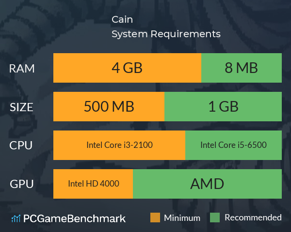 Cain System Requirements PC Graph - Can I Run Cain Cain System Requirements PC Graph - Can I Run Cain