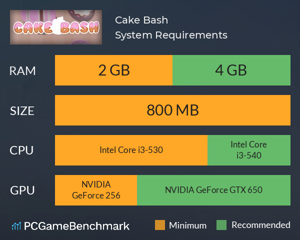 Cake Bash System Requirements PC Graph - Can I Run Cake Bash