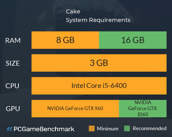 Cake System Requirements PC Graph - Can I Run Cake Cake System Requirements PC Graph - Can I Run Cake