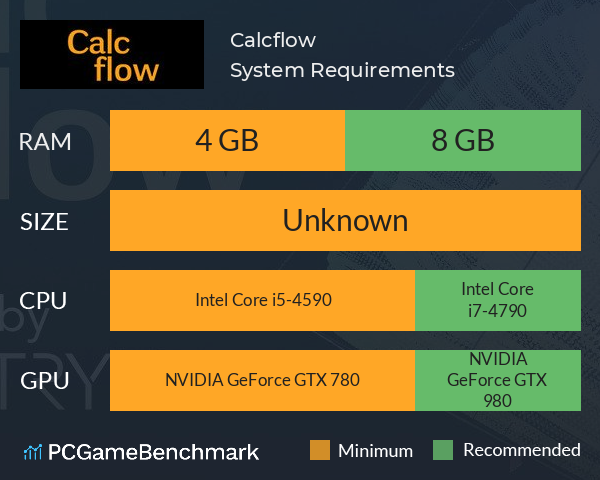 Calcflow System Requirements PC Graph - Can I Run Calcflow