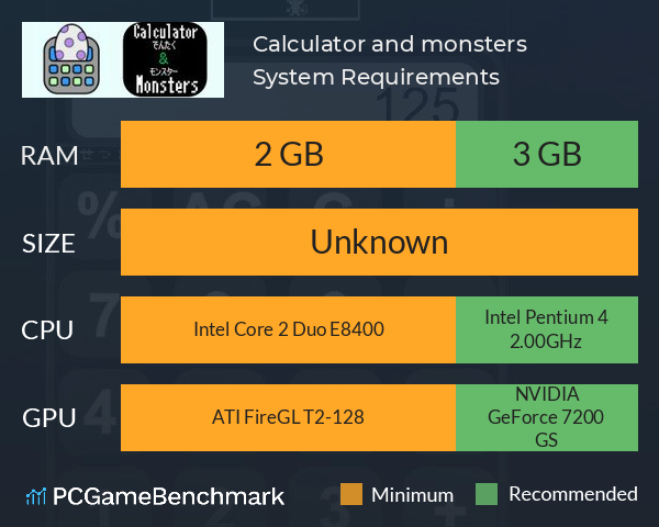 Calculator and monsters System Requirements PC Graph - Can I Run Calculator and monsters Calculator and monsters System Requirements PC Graph - Can I Run Calculator and monsters