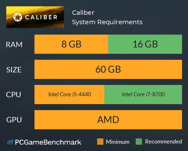 Caliber System Requirements PC Graph - Can I Run Caliber