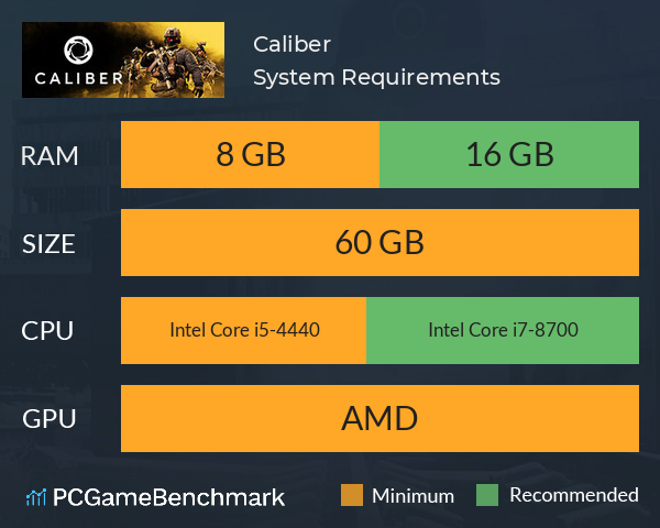 Caliber System Requirements PC Graph - Can I Run Caliber