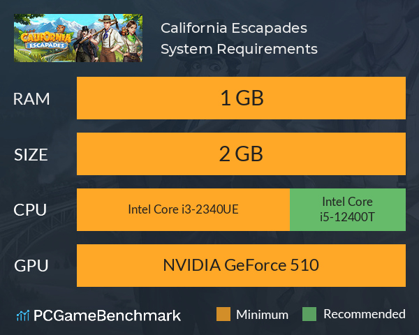 California Escapades System Requirements PC Graph - Can I Run California Escapades California Escapades System Requirements PC Graph - Can I Run California Escapades