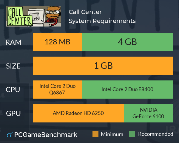Call Center System Requirements PC Graph - Can I Run Call Center