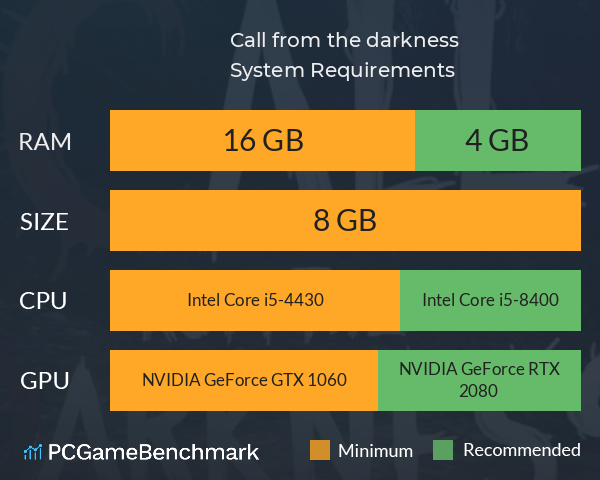 Call from the darkness System Requirements PC Graph - Can I Run Call from the darkness Call from the darkness System Requirements PC Graph - Can I Run Call from the darkness