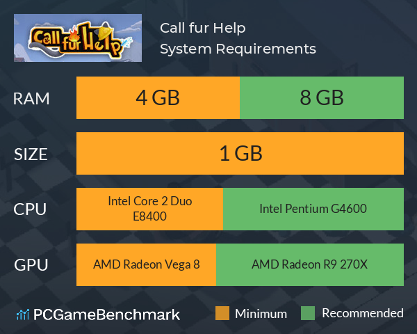 Call fur Help System Requirements PC Graph - Can I Run Call fur Help Call fur Help System Requirements PC Graph - Can I Run Call fur Help