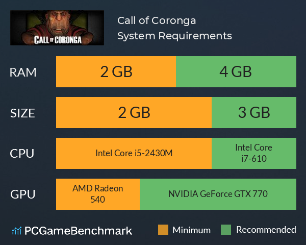 Call of Coronga System Requirements PC Graph - Can I Run Call of Coronga Call of Coronga System Requirements PC Graph - Can I Run Call of Coronga