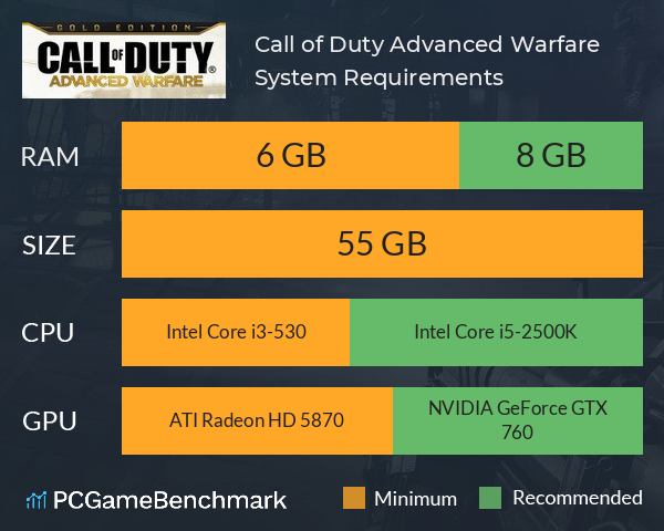 Call of Duty Advanced Warfare System Requirements PC Graph - Can I Run Call of Duty Advanced Warfare