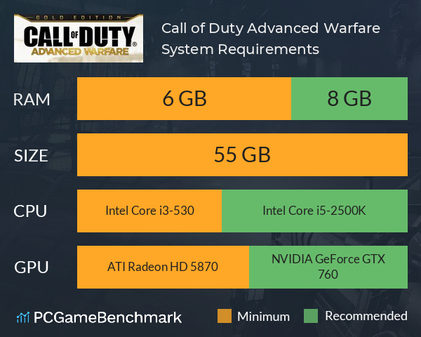 Call of Duty®: Advanced Warfare - Gold Edition System Requirements — Can I  Run Call of Duty®: Advanced Warfare - Gold Edition on My PC?