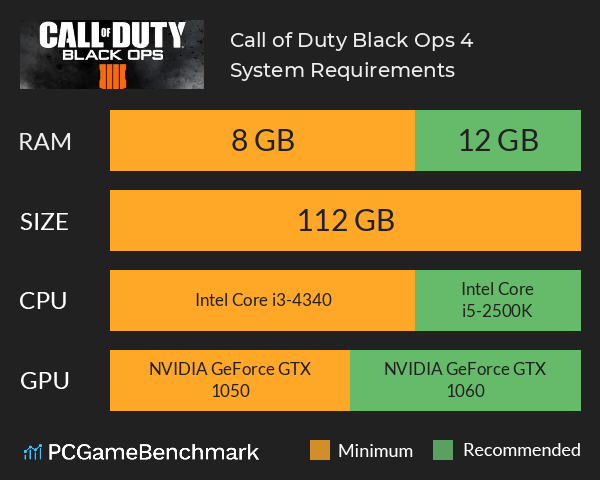 Call of Duty: Black Ops 4 System Requirements PC Graph - Can I Run Call of Duty: Black Ops 4