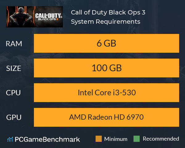 Call of Duty Black Ops 3 System Requirements PC Graph - Can I Run Call of Duty Black Ops 3
